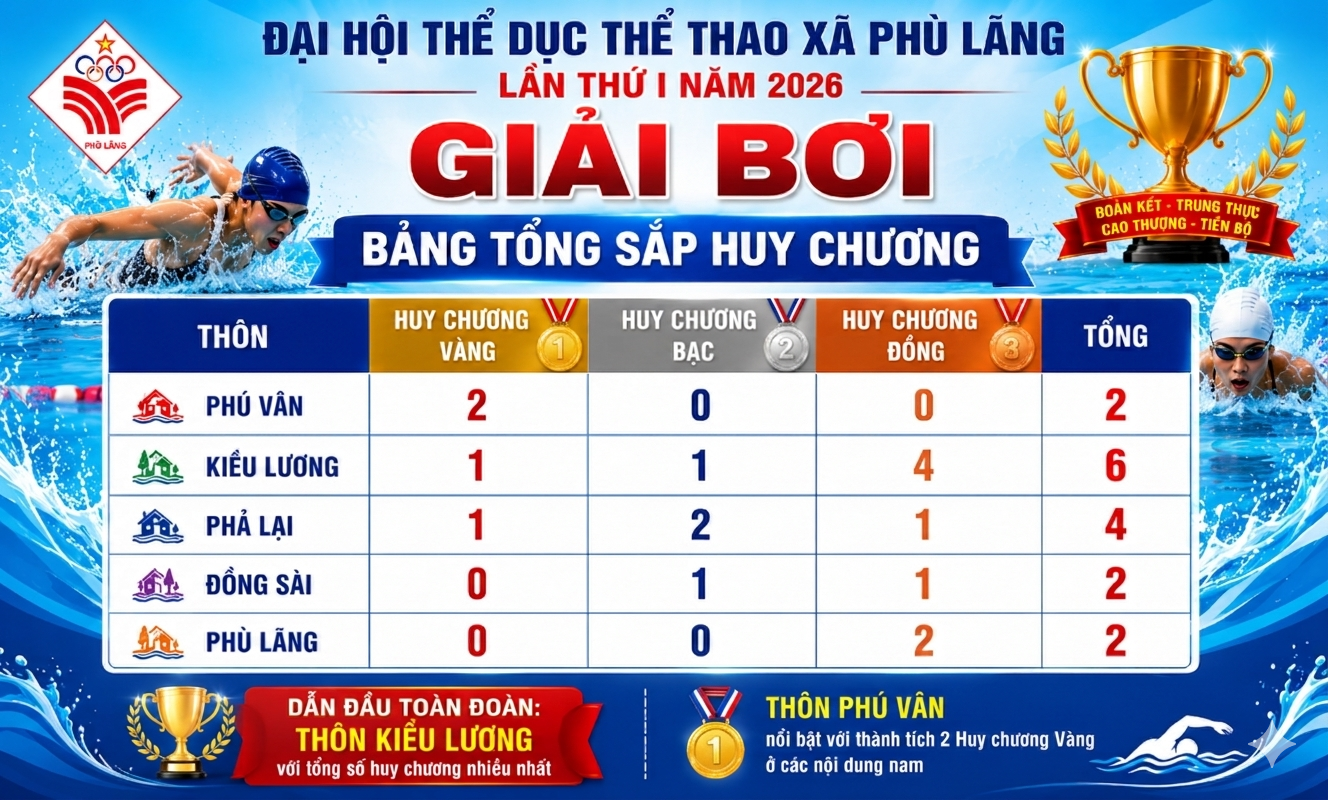 phu lang-boi loi