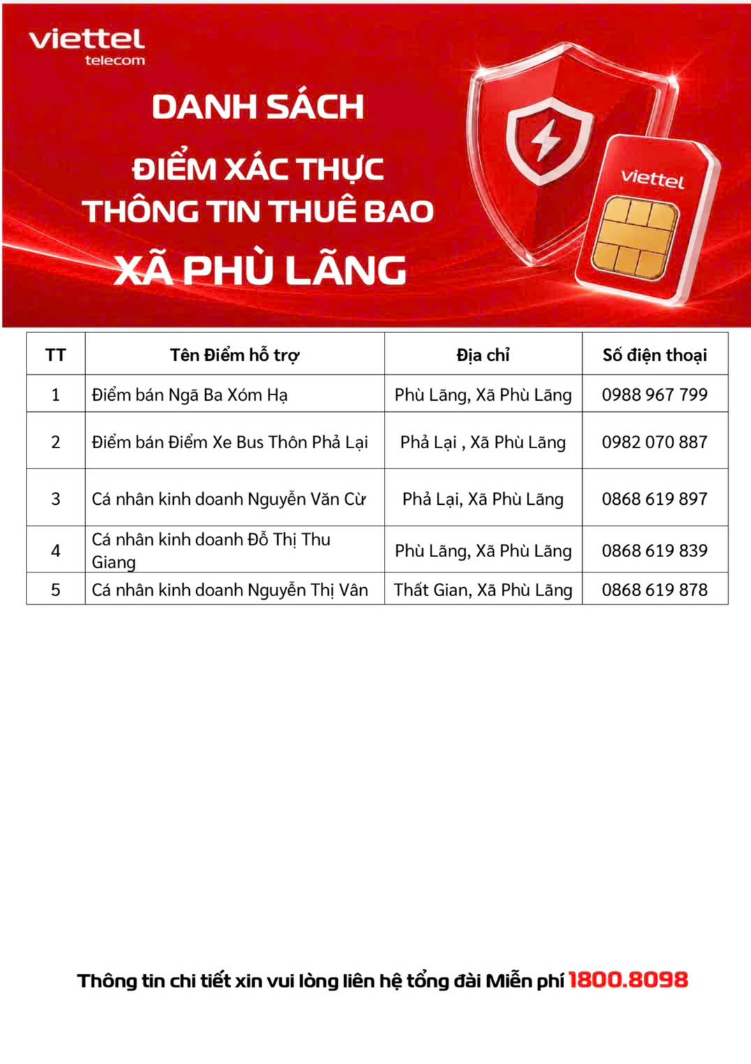 phu lang-xac thuc thue bao-SIM